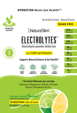 NaturalSlim Electrolytes™ Lemon - Lime - NaturalSlim USA